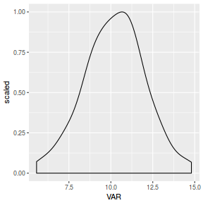 plot of chunk densityGgplot