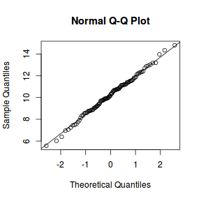 plot of chunk qqnormal