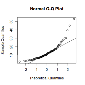 plot of chunk qqnormal1
