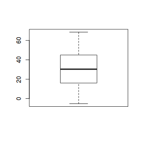 plot of chunk tut6.2aS2.2