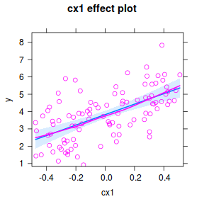 plot of chunk tut7.3aS7.1