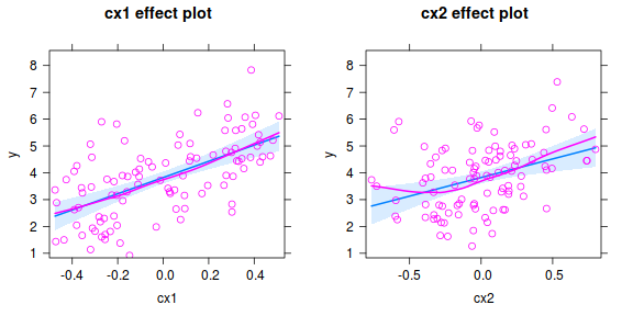 plot of chunk tut7.3aS7.2