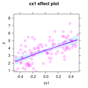 plot of chunk tut7.3aS7.3