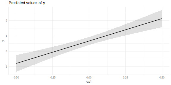 plot of chunk tut7.3aS7.3b