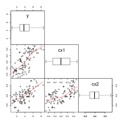 plot of chunk ws7.3aQ3.1