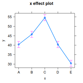 plot of chunk tut7.4aS1.5a
