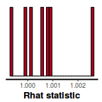 plot of chunk tut7.4bBRMSRhat