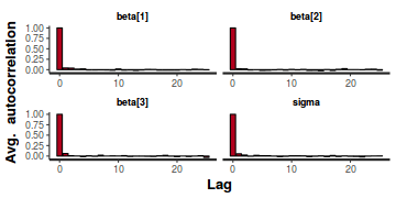 plot of chunk tut7.4bQ1.2c1