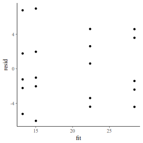 plot of chunk tut7.4bQ1.3a1