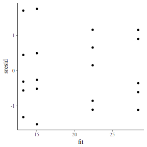 plot of chunk tut7.4bQ1.3a3