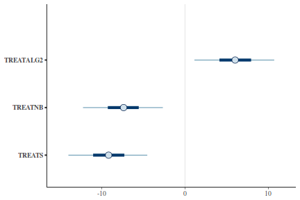 plot of chunk tut7.4bQ1.3a5