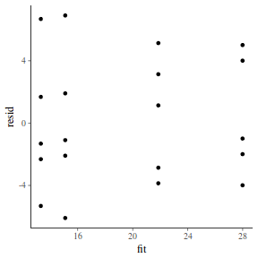 plot of chunk tut7.4bQ1.3c1