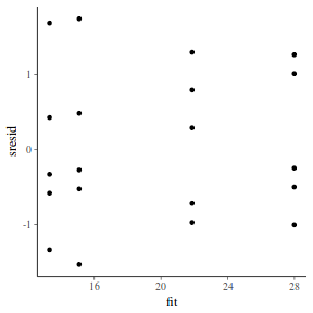 plot of chunk tut7.4bQ1.3c3