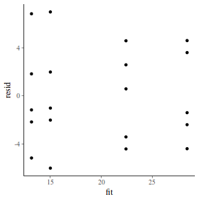 plot of chunk tut7.4bQ1.3d1