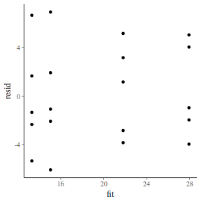 plot of chunk tut7.4bQ1.3e1