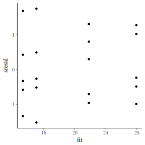 plot of chunk tut7.4bQ1.3e3
