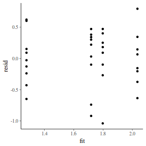 plot of chunk tut7.4bQ2.3a1
