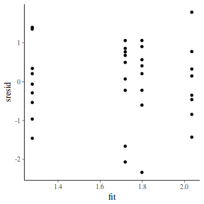 plot of chunk tut7.4bQ2.3a3