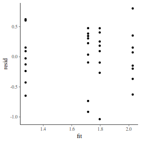 plot of chunk tut7.4bQ2.3b1
