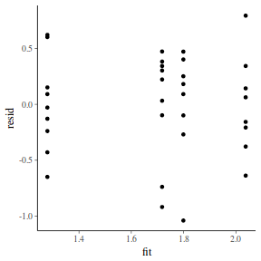 plot of chunk tut7.4bQ2.3c1