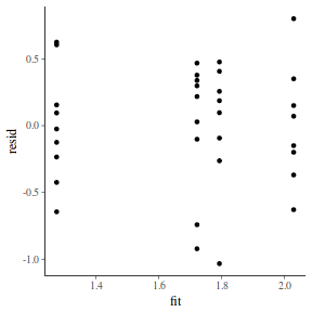 plot of chunk tut7.4bQ2.3e1