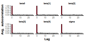 plot of chunk tut7.4bQ3.2c1