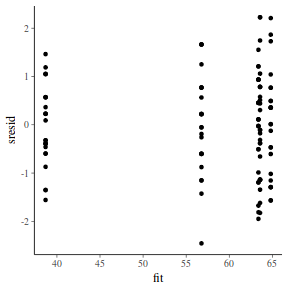 plot of chunk tut7.4bQ3.3a3