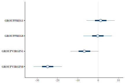 plot of chunk tut7.4bQ3.3a5