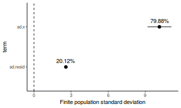plot of chunk tut7.4bR2BRMSFinitePopulation