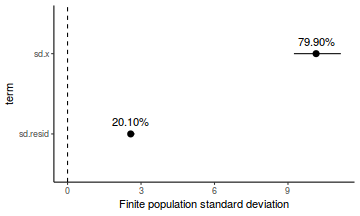 plot of chunk tut7.4bR2JAGSFinitePopulation