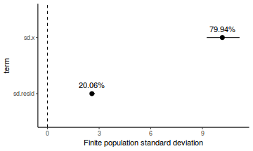 plot of chunk tut7.4bR2RSTANARMFinitePopulation