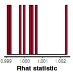 plot of chunk tut7.5bBRMS2Rhat