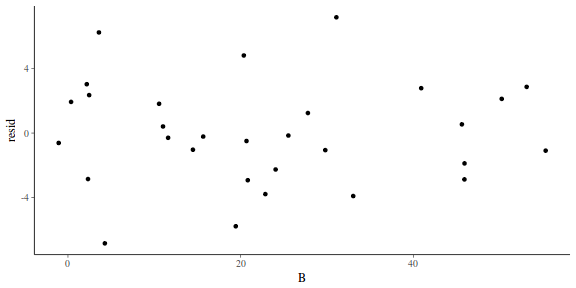 plot of chunk tut7.5bBRMS2resid1