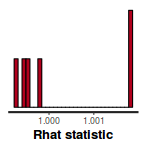 plot of chunk tut7.5bBRMSRhat