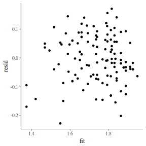 plot of chunk tut7.5bQ3.3a1