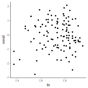 plot of chunk tut7.5bQ3.3a3