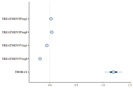 plot of chunk tut7.5bQ3.3a5