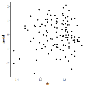 plot of chunk tut7.5bQ3.3b3