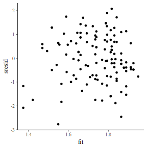plot of chunk tut7.5bQ3.3c3