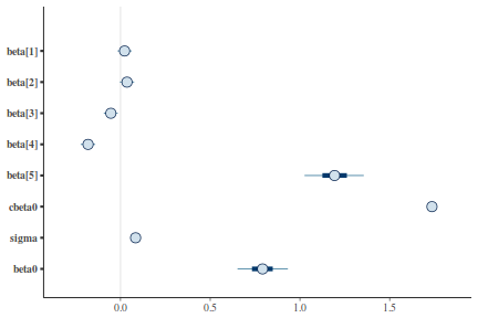 plot of chunk tut7.5bQ3.3c5