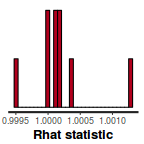 plot of chunk tut7.5bRSTANARM2Rhat