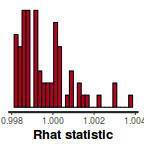 plot of chunk tut7.5bSTAN2Rhat
