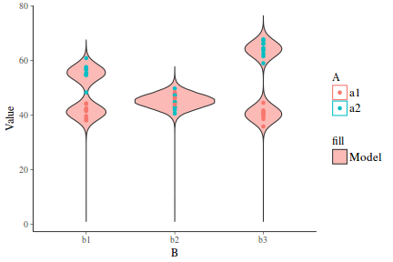 plot of chunk tut7.6bBRMSFit