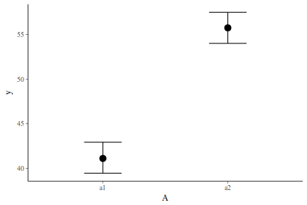 plot of chunk tut7.6bBRMSGraphicalSummaries