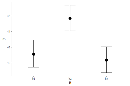 plot of chunk tut7.6bBRMSGraphicalSummaries