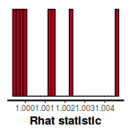 plot of chunk tut7.6bBRMSRhat