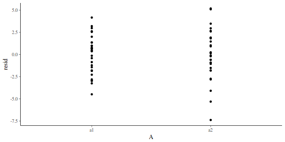 plot of chunk tut7.6bJAGSresid1