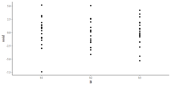 plot of chunk tut7.6bMCMCpackresid1