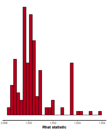 plot of chunk tut7.6bQ1.2c
