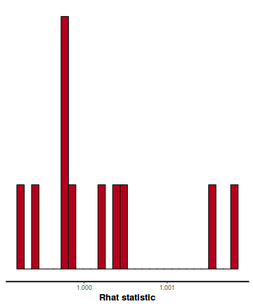 plot of chunk tut7.6bQ1.2d